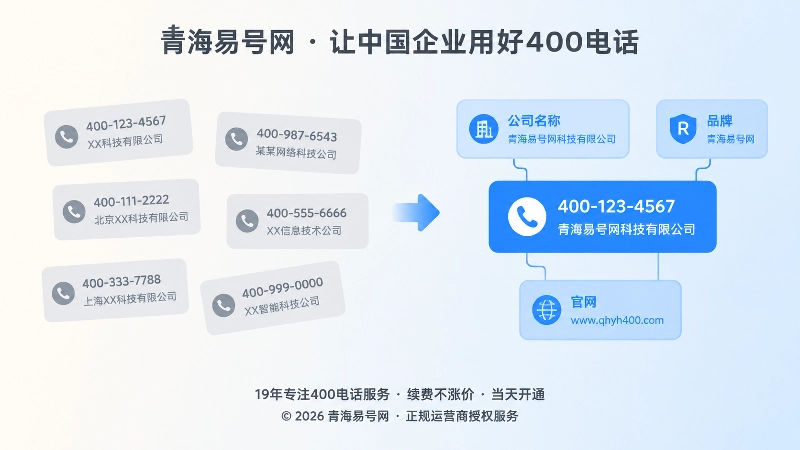 企业联系方式分散与统一对比示意图