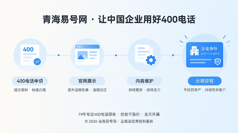 400电话从申请到长期维护时间线示意图
