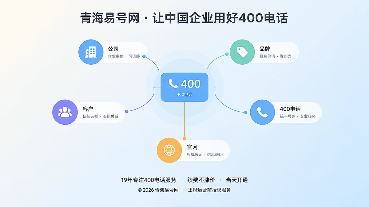 2026年易号正名：让400电话成为企业长期身份资产