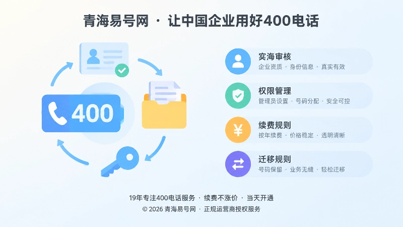 左图右文式400电话办理核验清单配图