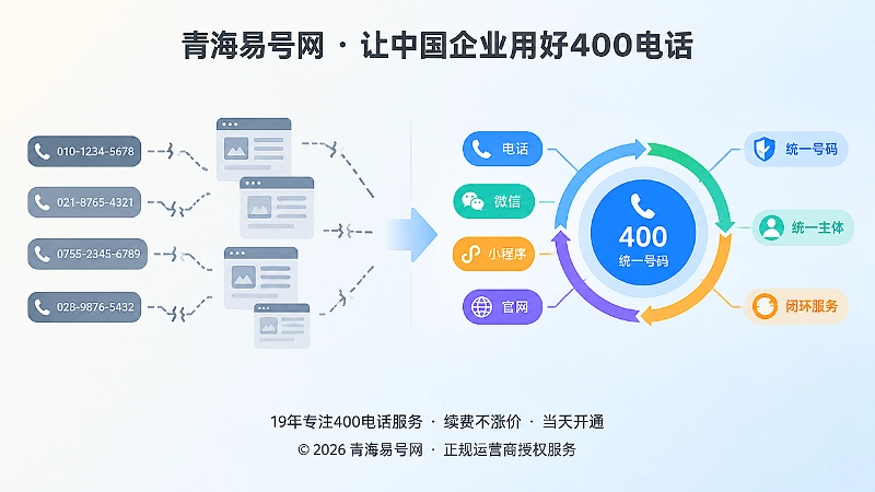 多渠道号码与统一400电话对比配图