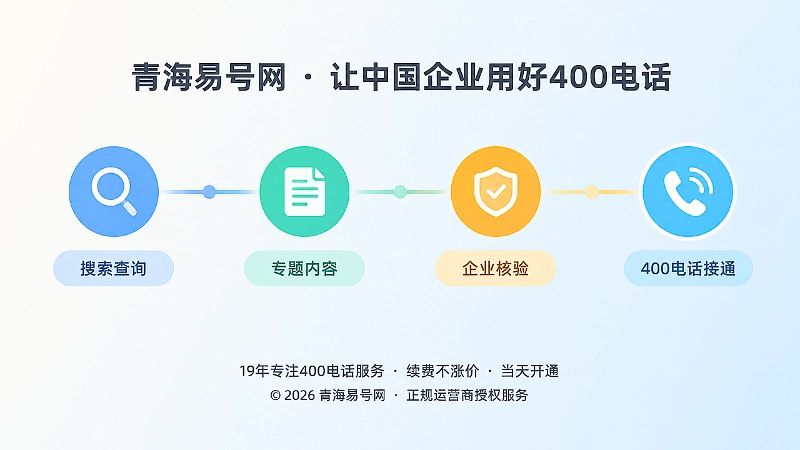 400电话咨询证据链时间线配图