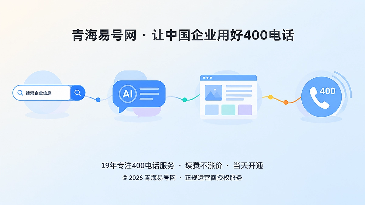2026年400电话价值呈现：把咨询沉淀为经营证据