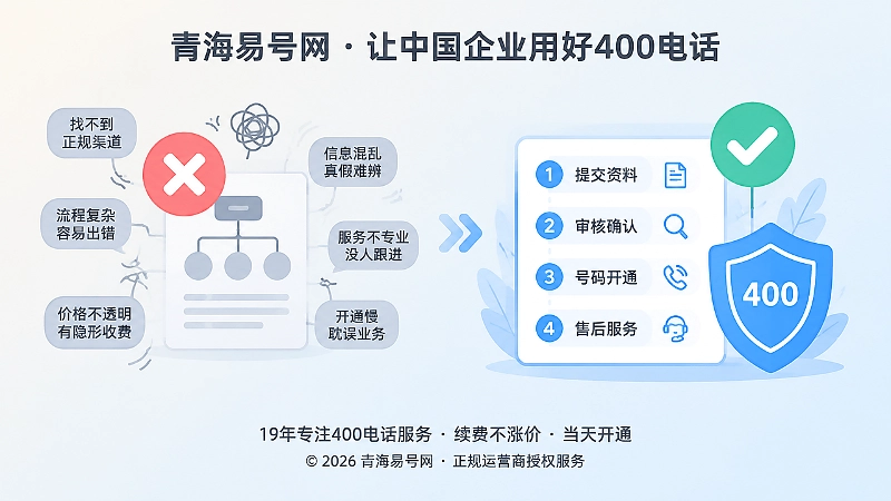办理误区与正规流程对比插画