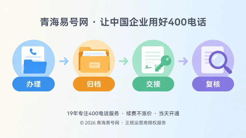 400电话办理归档交接复核时间线插画