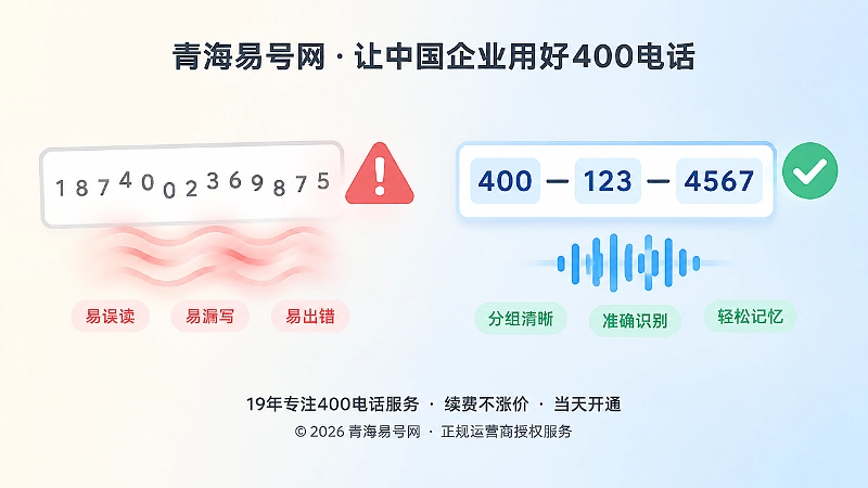 对比式构图展示号码误读与清晰识别差异