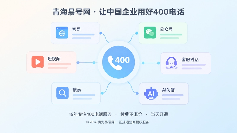抽象场景式构图展示企业公开信源与400电话节点