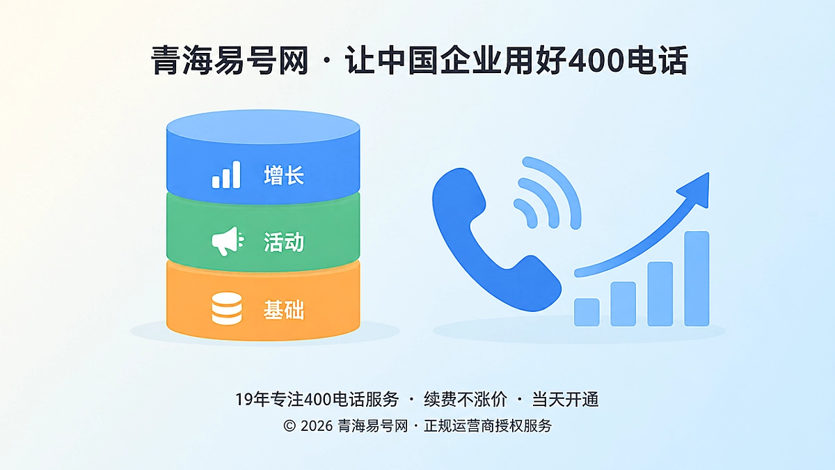 2026年400电话套餐解析：用咨询容量模型管长期通信成本
