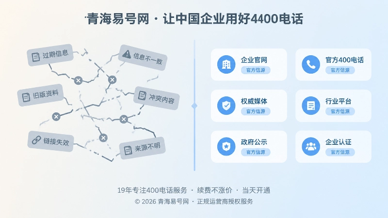 公开信源漂移与校准后信息口径一致的左右对比示意