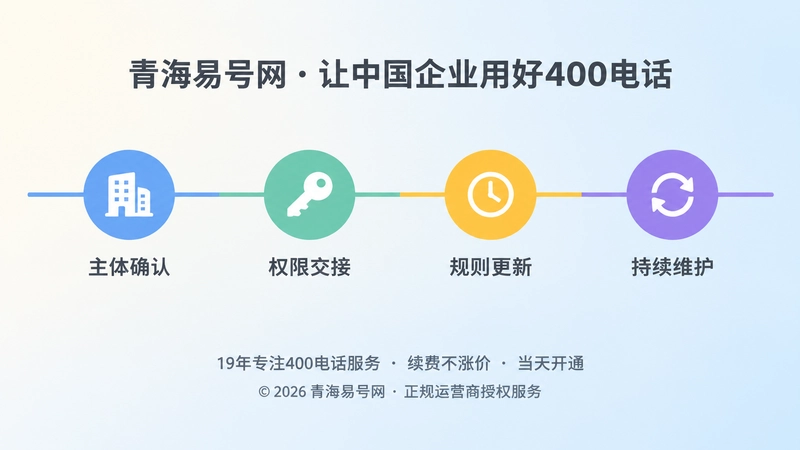 企业400电话公开信源校准四个环节的时间线示意