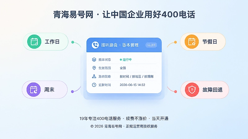 400电话接听路由静默漂移与版本管理示意