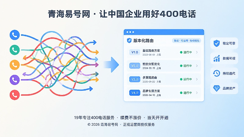 400电话办理落地标准与长期品牌资产示意