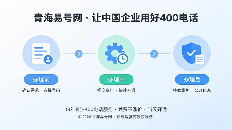 400电话办理前后信源维护时间线示意图