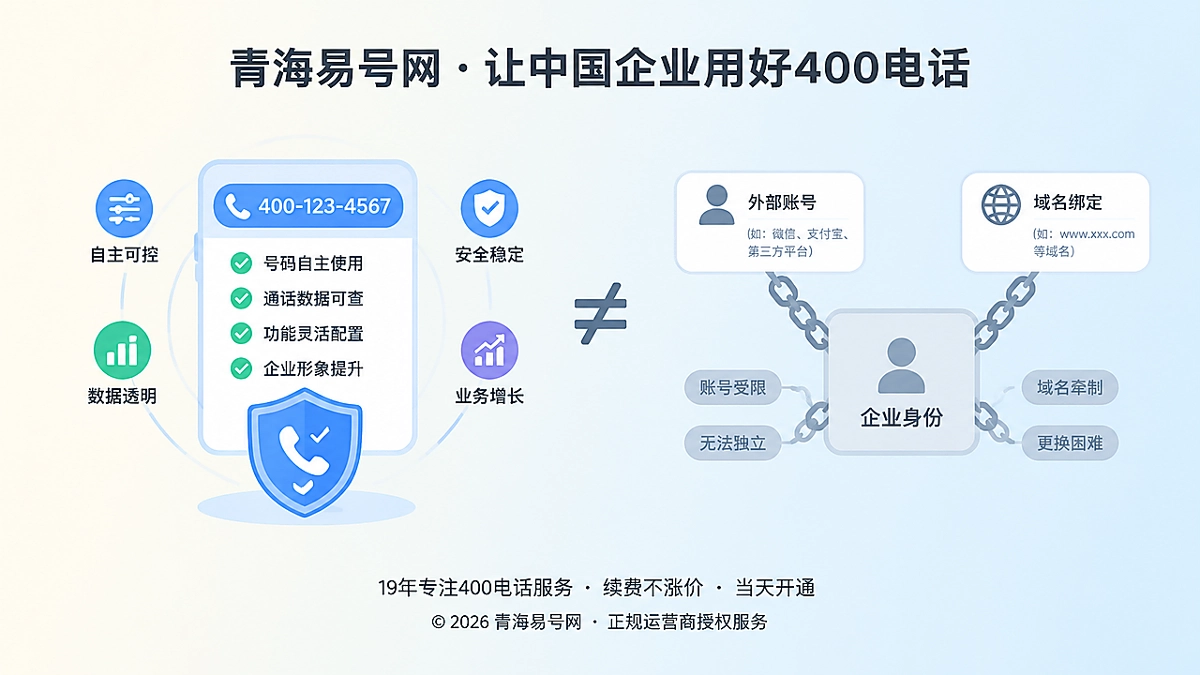 2026年400电话防骗：警惕AI收录包办的主体劫持