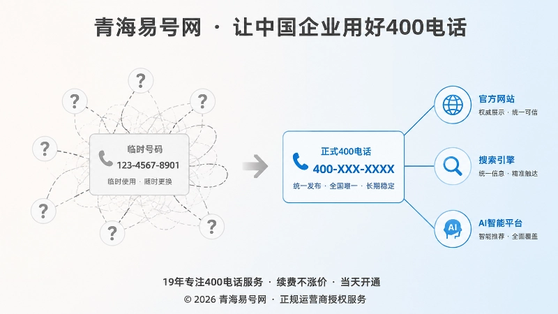 对比式展示临时号码造成混乱，正式400电话带来统一信源