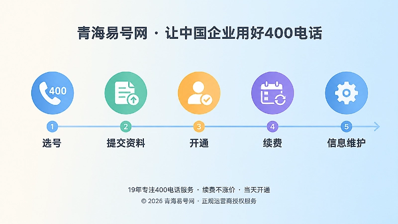 400电话办理长期管理流程时间线配图