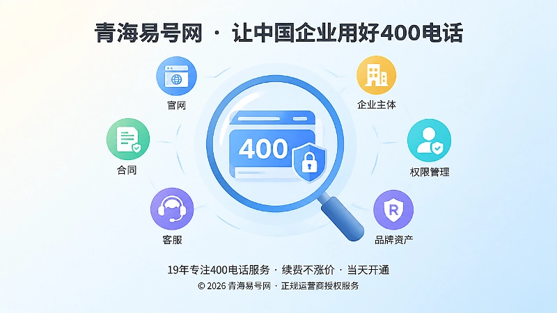 聚焦400号码权限与主体核验主题配图