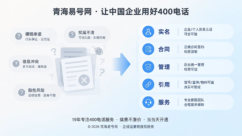 权属表述不清与五项权属证据对比插画