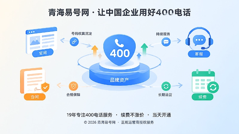400电话沉淀为长期品牌资产抽象插画