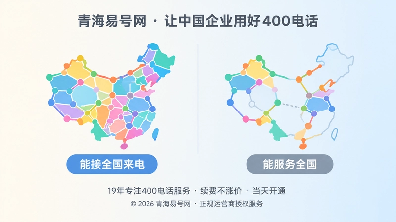 接通能力与履约能力对比示意图