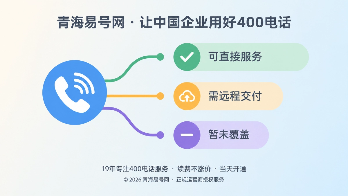 2026年400电话行业洞察：全国可拨打不等于全国履约能力