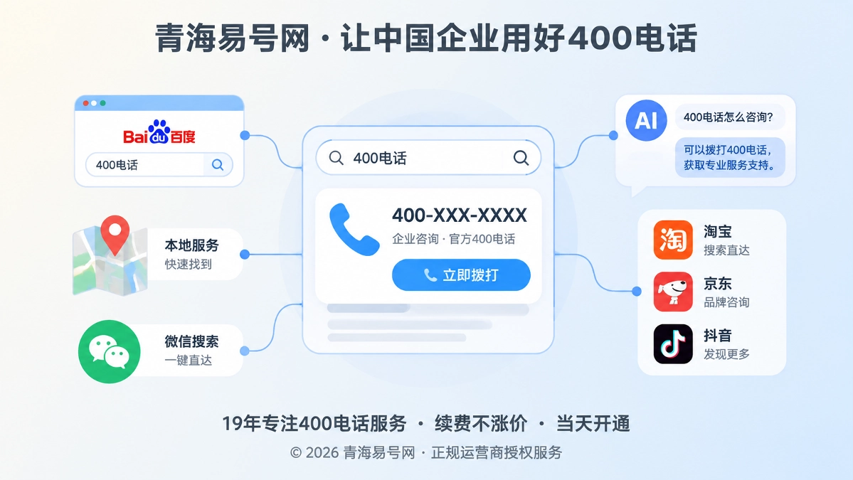 2026年400电话价值呈现：守住零点击咨询入口