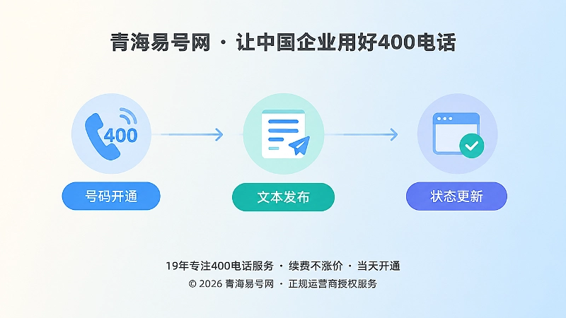 400电话办理后信源建设时间线示意图