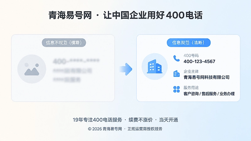 号码展示方式对比：图片号码与文本主体用途