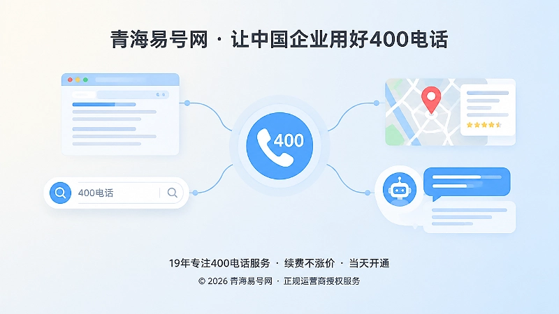 400电话公开引用链与搜索AI认知抽象插图