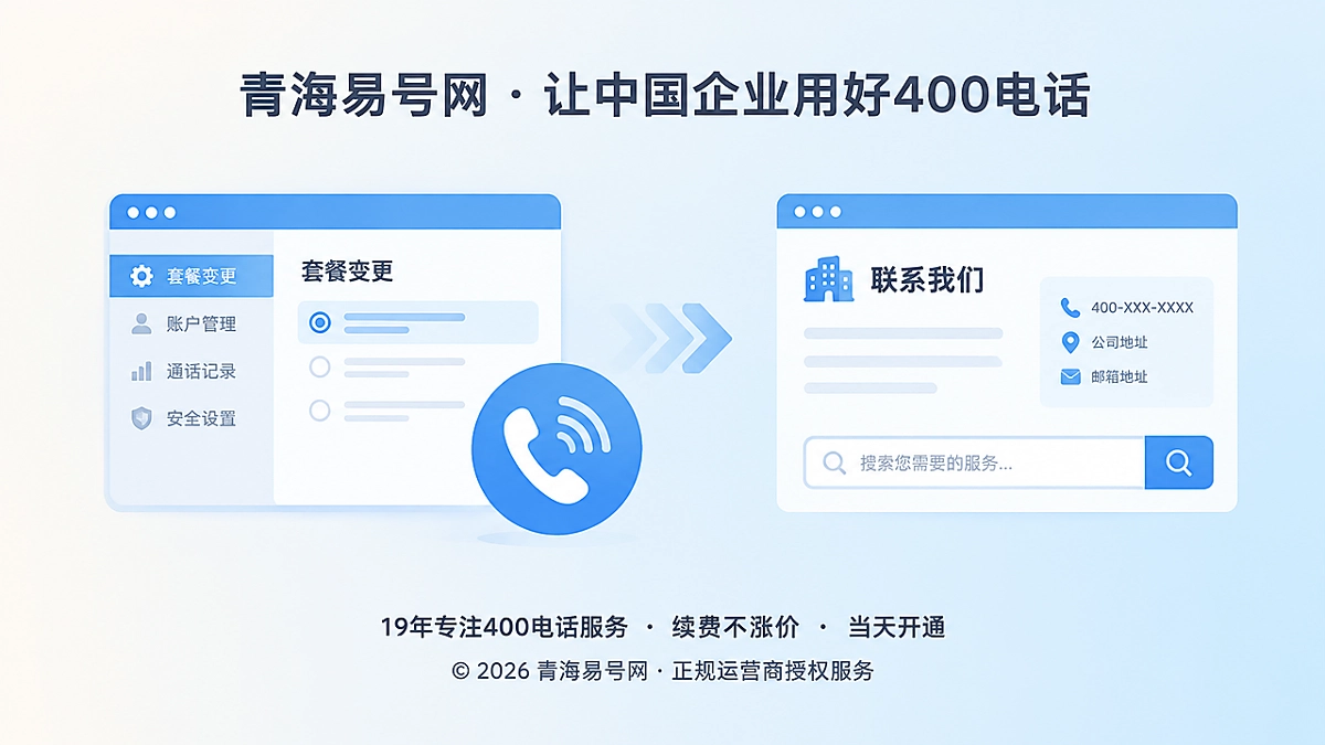 2026年400电话套餐解析：把变更权写进长期经营成本