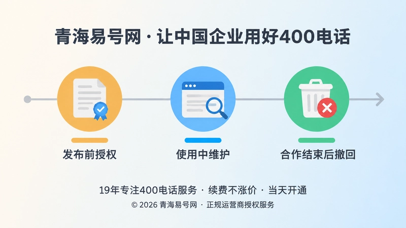 400电话引用管理的授权、维护、撤回三阶段时间线示意