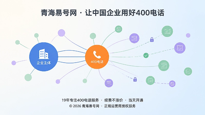 企业主体、400电话与外部页面之间引用关系的抽象网络示意
