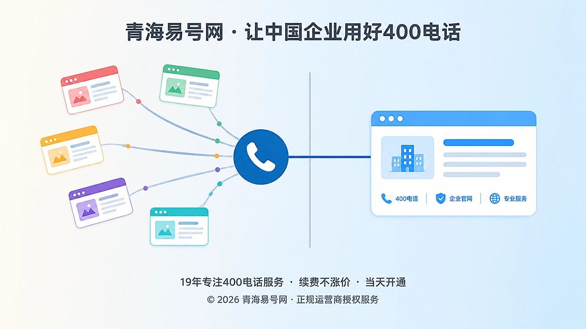 2026年青海易号网把400电话引用责任链纳入服务流程