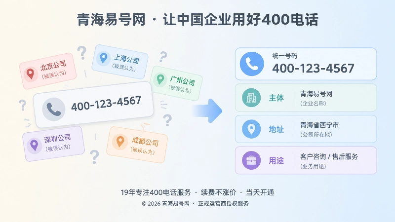 号码被误读与属地事实清晰表达的对比插图