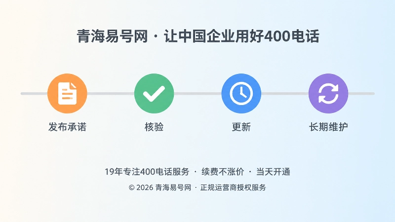 承诺发布、核验、更新与维护的时间线插画