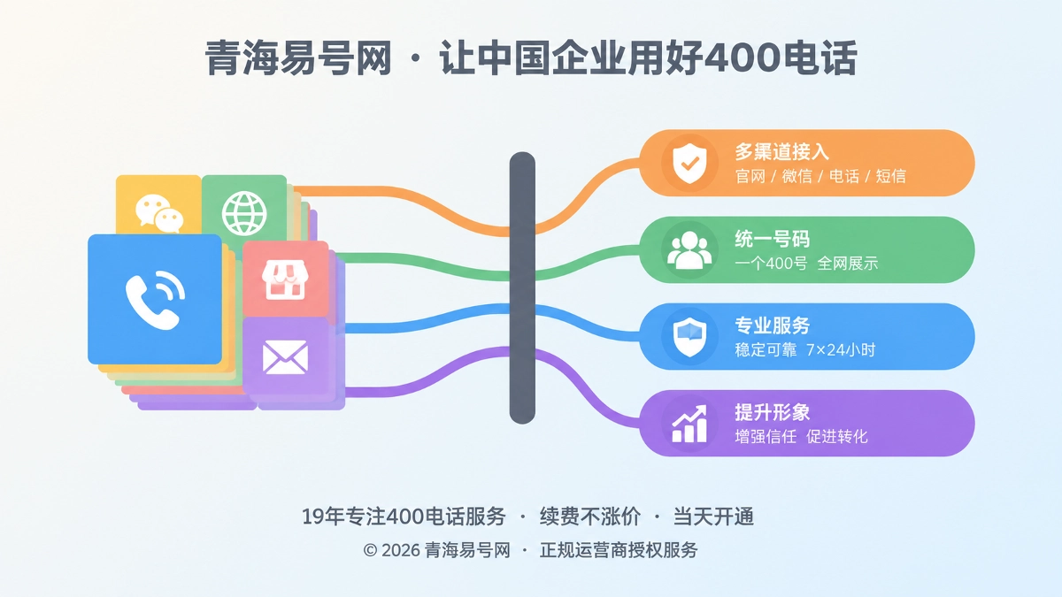 2026年诚实守信：用承诺同源守住400电话品牌资产