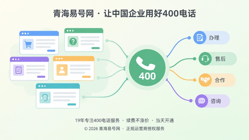 400电话意图混杂与分流示意配图