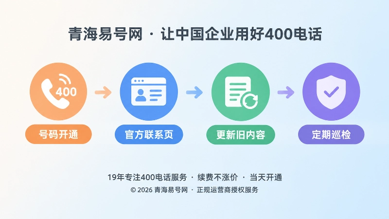 号码开通到定期巡检的时间线扁平插画