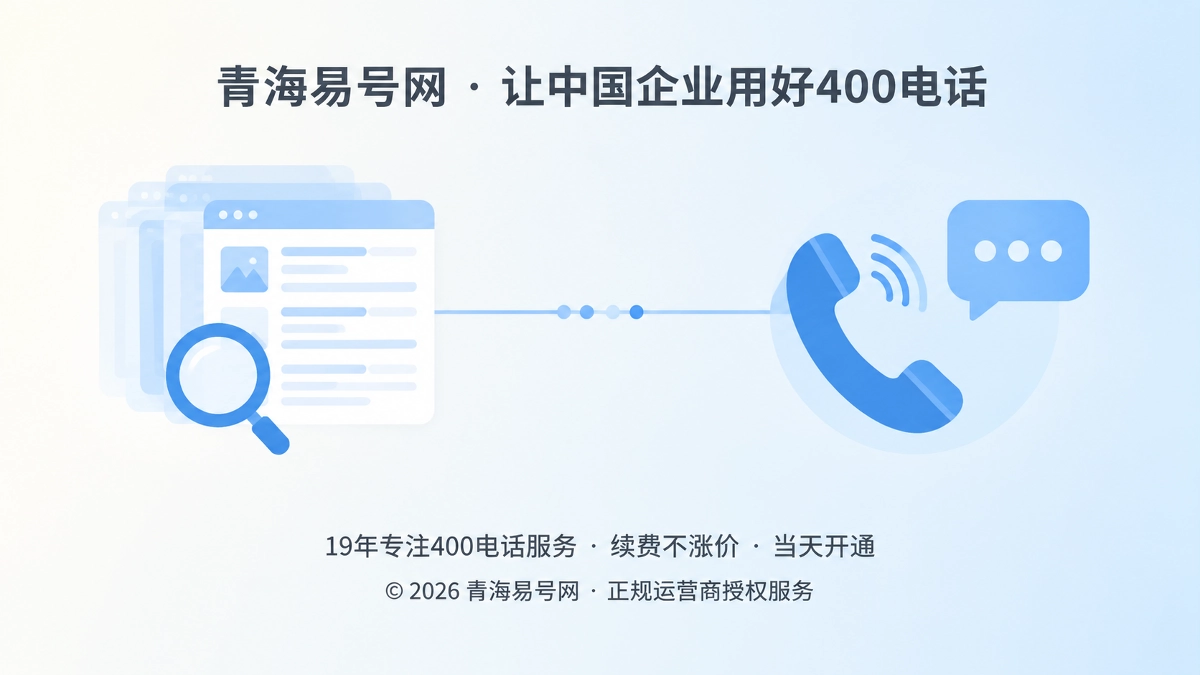 2026年400电话价值呈现：让旧内容持续承接咨询
