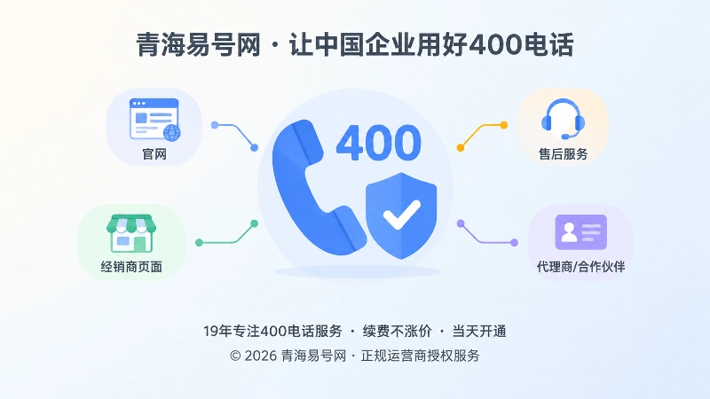 聚焦式配图：400电话作为官方母入口与渠道角色划分