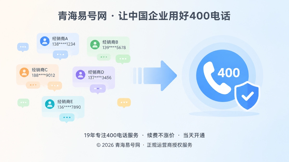 2026年客户案例：青海企业用400电话理顺经销渠道咨询入口