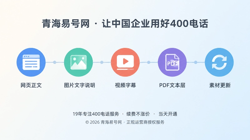 多模态发布清单时间线插画