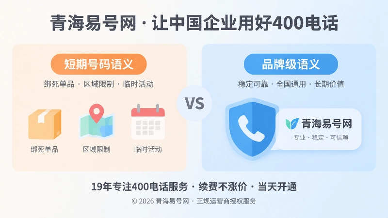 400电话选号对比图：短期语义与品牌级语义的差别