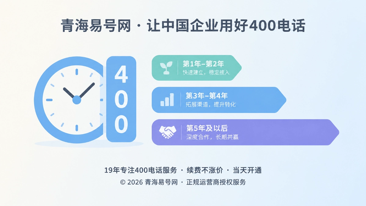 2026年400电话选号指南：先审查号码的“语义保质期”
