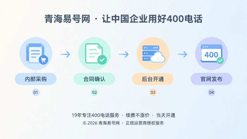 400电话办理信息发布顺序时间线