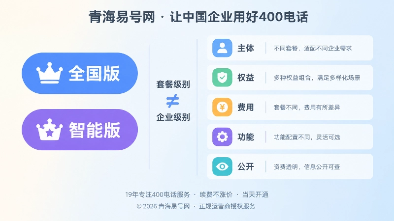 套餐名称与企业事实对比图
