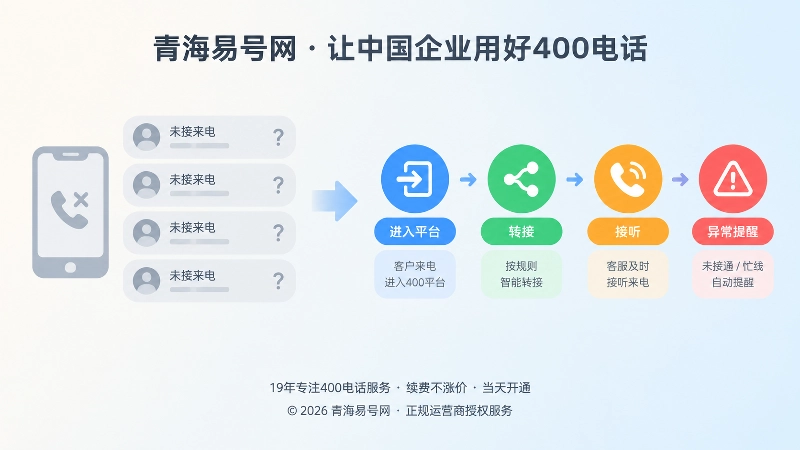 对比式插画：左侧灰色未接记录，右侧彩色归因流程