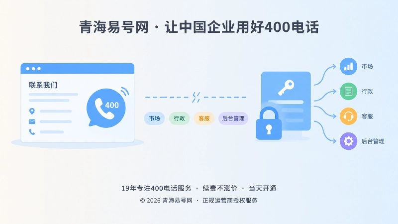 公开入口与后台权限分散管理示意图
