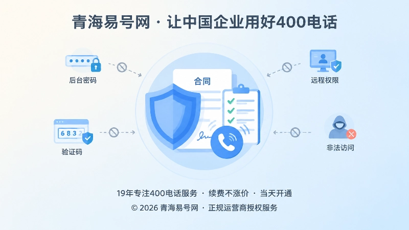 合同核验、权限复核与拨测防护示意图