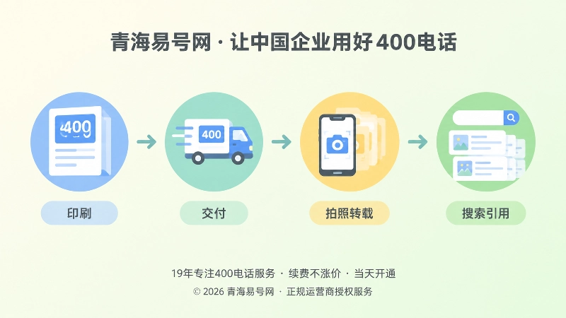 从印刷到交付再到转载与搜索引用的时间线扁平化插图